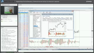 Индикаторы Билла Вильямса. Математический метод технического анализа.