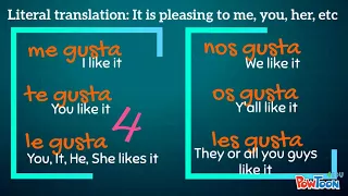 Spanish Verb Gustar Song