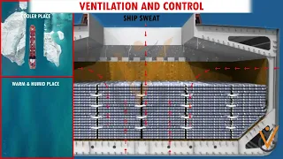 Cargo Handling & Stowage | Ventilation and Control