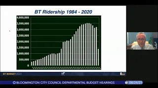 Bloomington City Council Departmental Budget Hearings, August 24,  Part 1