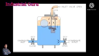 How PPPPU Pump works !! PPPPU pump kaise kaam karta hai.