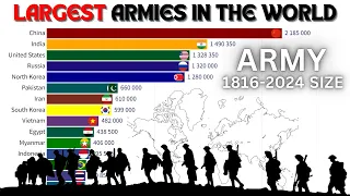 Largest Armies in the World
