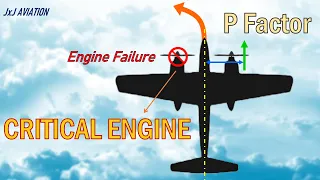What is a CRITICAL ENGINE and P Factor in a Propeller driven Aircraft?