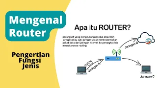 Mengenal Router pada Jaringan Komputer (Pengertian, Jenis, manfaat)