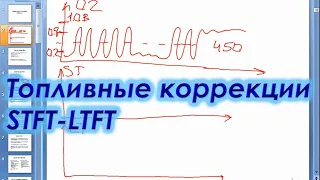 Топливные коррекции STFT ⁄LTFT