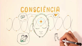 What is Access Consciousness®?