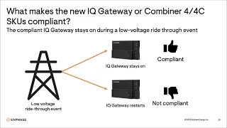 Enphase is Ready! IEEE 1547: 2018, for Installers