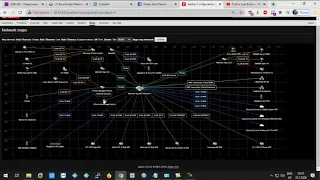 Editing Zabbix map