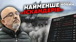 🚀Тривожні новини! Резніков показав, СКІЛЬКИ У РФ ЗАЛИШИЛОСЯ РАКЕТ – ударів буде багато