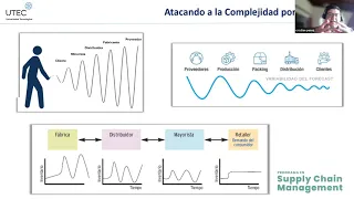 Gestionando la complejidad en las Cadenas de Suministro