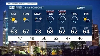 MOST ACCURATE FORECAST: Drying out this weekend but staying cool