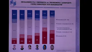 Суспільно-політичні орієнтації населення України: жовтень-2020