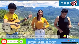 ECUADOR TOP 100 SONGS MUSIC CHART 2022 (POPNABLE 🇪🇨)