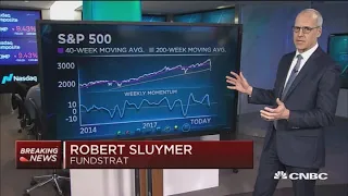 The markets reset - Key levels to watch