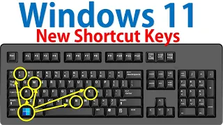 New Keyboard Shortcut Keys of Windows 11
