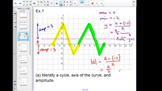 MCR3U - Periodic Functions 01 - Intro to Periodic Functions