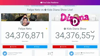 ✿ Kids Diana Show passes Felipe Neto in subscribers