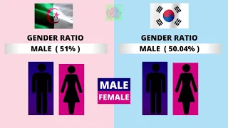 Algeria vs South Korea Country Power Comparison 2021 | South Korea vs Algeria Military Comparison