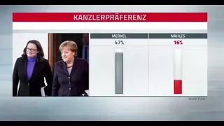 SPD-Linke erneut geschlagen - Kommentar Wulf Schmiese