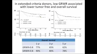 Small-for-Size Grafts Increase Recurrence Hepatocellular Carcinoma in Liver Transplant