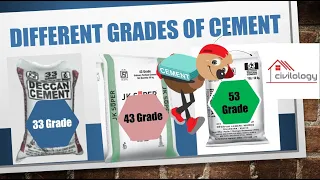 Different grades of Cement / 33 Grade, 43 Grade and 53 Grade / Use And Application / Strength