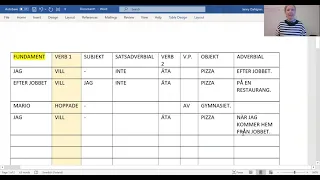 Ordföljd i huvudsats och bisats (svenska)