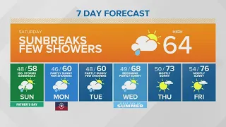 Sunbreaks, few showers | KING 5 Weather