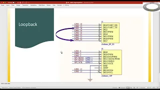 Embedded rust code for uart driver on riscv