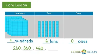 Identify patterns when counting by 100s