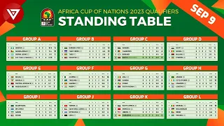 18 Teams Qualified CAF AFCON 2023 Qualifiers: Standing Table as of Sep 9