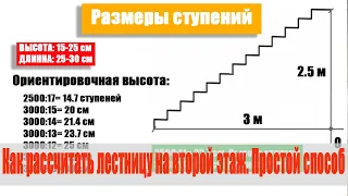 Как рассчитать лестницу на второй этаж. Очень простой способ