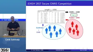 Cenk Sahinalp | Sketching Algorithms for Genomic Data Analysis and Querying in a Secure Enclave