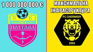 1 000 000 000 ЄВРО vs МАКСИМАЛЬНА ІНФРАСТРУКТУРА! ЩО КРАЩЕ? ПРОМОТАВ 15 РОКІВ У FM2023