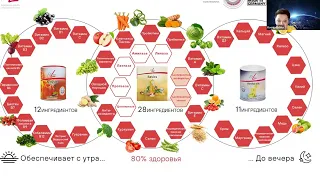 Презентация продукции FitLine от 24.01.2024г.