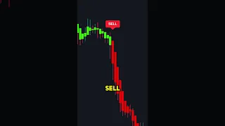 Best trading indicator 📈