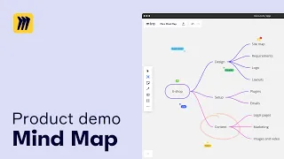 Miro Mind Mapping Tutorial