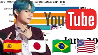 BTS ~ Trendiest Member in Different Countries + Worldwide on YouTube 2020 | Since debut - 2020