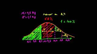 ck12.org Problemas de distribución normal: la regla empírica