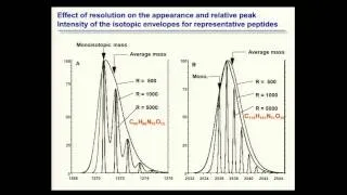 BroadE: Fundamentals of peptide and protein mass spectrometry