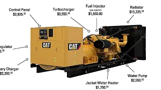 C18 fuel system reveal | Cat generator fuel system explain | ACERT electronic fuel system ECU ECM