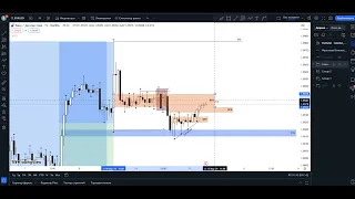 Analysis EURUSD 12.03.2024