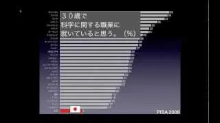 PISA調査結果