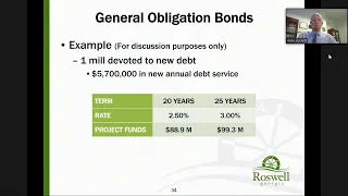 Roswell City Council: Budget Work Session (March 29, 2021)