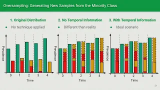 USENIX Enigma 2023 - Spotting the Differences: Quirks of Machine Learning (in) Security