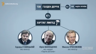 Оточення Януковича бореться за державні активи || Олександр Чорновалов