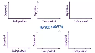 Maths Tutorial: Interpreting Scatterplots (statistics)