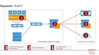 Вебинар «Veritas Backup Exec. Обзор 21 версии», 2 июля 2020