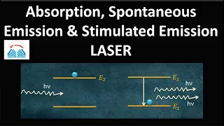 Spontaneous Emission | Stimulated Emission | Absorption | Basics of LASER