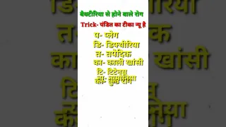 Gk Tricks in Hindi | Gs Tricks in Hindi | Disease Tricks in Hindi | Gk Tricks | Gk Trick | #shorts