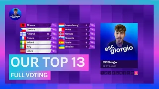 Eurovision 2024: Our Top 13: Voting Simulation